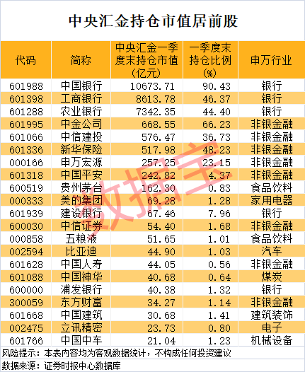 牛豆网 南威软件：控股股东、实际控制人计划减持不超过2%公司股份