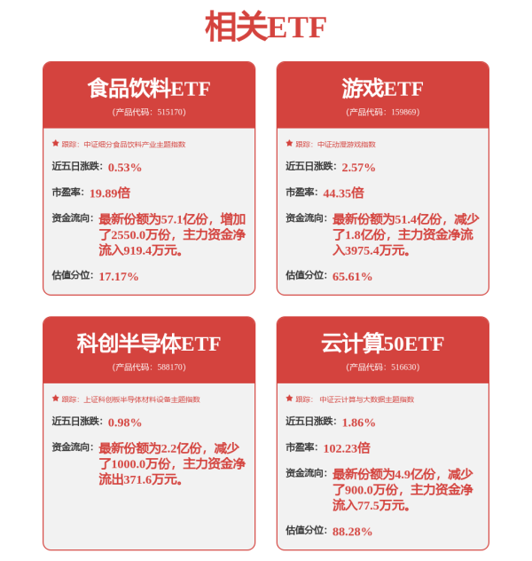 万光证券 AI狂潮+国产替代：科创板成新质生产力主战场，下一个「翻倍黑马」藏在哪？