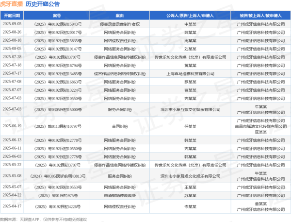 GGV纪源资本 虎牙直播作为被告/被上诉人的1起涉及网络服务合同纠纷的诉讼将于2025年8月5日开庭